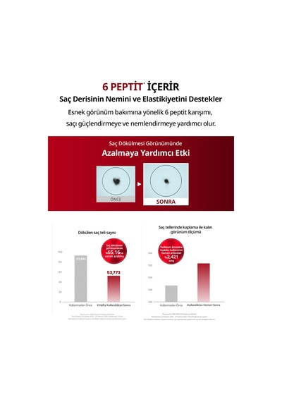 Kafeinli Dökülme & Kırılma Karşıtı Saç Kremi Kundal 10x Caffeine Strengthening Treatment White Musk