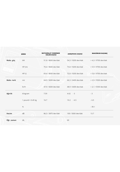 Akrapovıc S-y7r12-apt Yamaha R7 21-24 Racıng Lıne Tıtanıum Egzoz