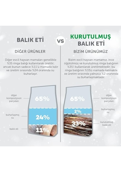 Nature's Protection Superior Care Beyaz Tüylü Kediler İçin Tahılsız Ringa Balıklı Kedi Sı 1,5 Kg