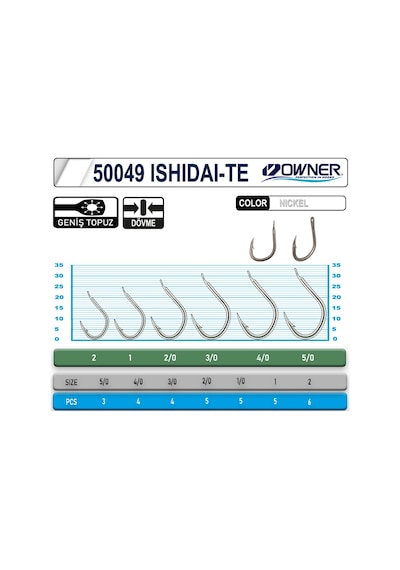 Owner 50049 Ishıdaı-te 1
