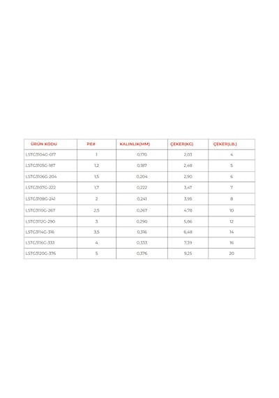 Lınesystem All Bass Fc%100 Mısına 300m 0.316 Mm 0,316