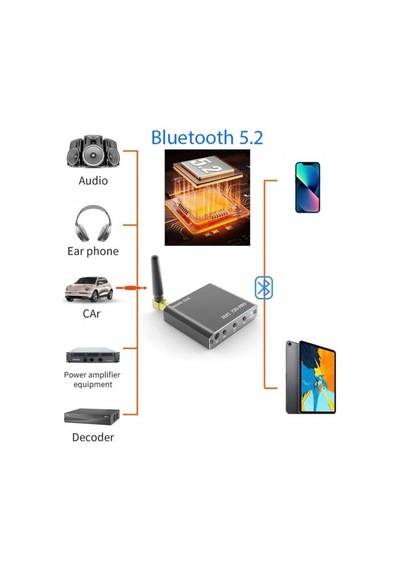 Bluetooth Çok Fonksiyonlu Ses Alıcısı Hıfı Kayıpsız Müzik T30 Sku: Smgstk367de4d107