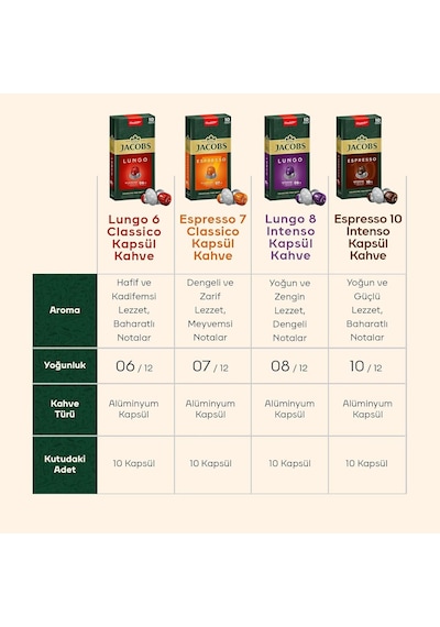 Jacobs Lungo 8 Intenso Nespresso Uyumlu Kapsül Kahve 10 Kapsül X 5 Adet Kapsül Kahve