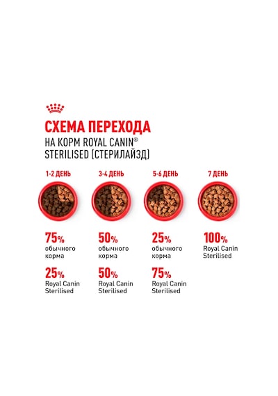 Royal Canin Sterilised Sterilised Katlar İçin Jöleli Yaş Kedi Maması 85 Gr 10'lu 238661140