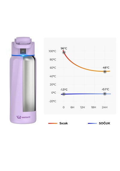Waterh Boost Akıllı Termos Hidrasyon Takibi Yapan, Yalıtımlı 0,71l / 24oz Akıllı Şişe Mor