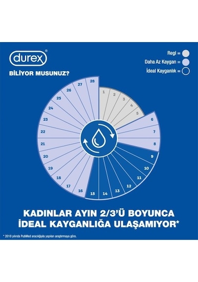 Durex Çilek Hazzı Kayganlaştırıcı Jel 50 Ml