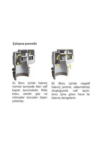 McAlpine Prima Mini DN50lik Atık Pis Su Kötü Koku Önleyici Otomatik Hava Alma Valfi Havalık Şapkası