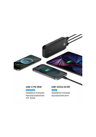 Rocoren 20000mah 35w Powerbank Pd Hızlı Şarj, 3 Çıkışlı Usb-c + Çift Usb-a Tablet Ve Telefonlarla Uyumlu Taşınabilir Şarj Cihazı Siyah