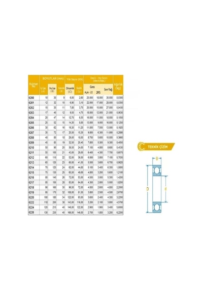 6205zz Rulman Çelik Kapak 25x52x15 Rulman 10 Adet