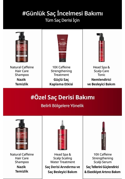 Dökülme Karşıtı Bakım Seti Kundal 10x Caffeine Strengthening Scalp Serum Gift Set