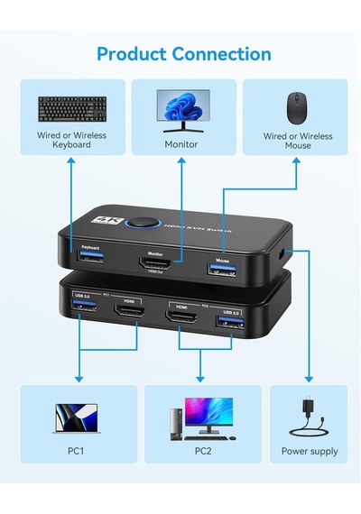 Kvm Anahtarı, Kvm Anahtarı Hdmı, Bir Hd Monitör Ve Klavye Fare Paylaşımı 2 Bilgisayar İçin Usb Kvm Anahtarı, 4k