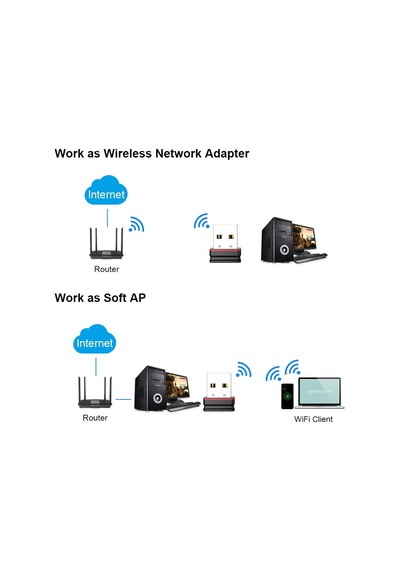 300 Mbps Wi-Fi Alıcı USB Kablosuz Nano Mini Wireless Adaptör