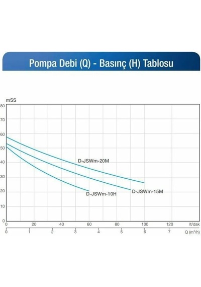 Alarko Jet D-jswm-10h 1 Hp Santrifüj Pompa