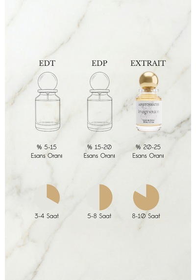 Imagination Erkek Extrait De Parfüm 50 Ml Narenciye, Fresh Bergamot, Portakal, Tarçın, Siyah Çay Ferah