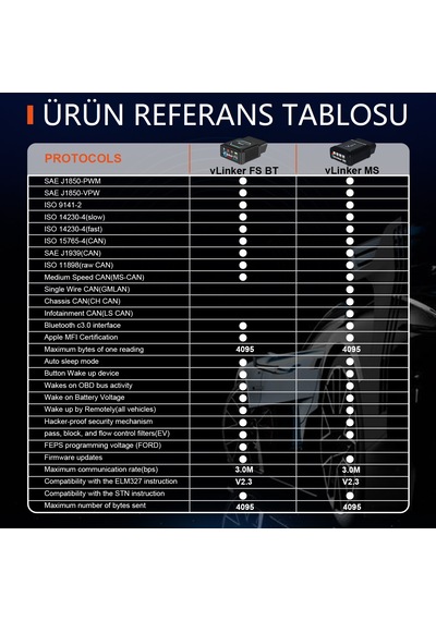 Vlinker Ms Obd2 Araç Teşhis Cihazı