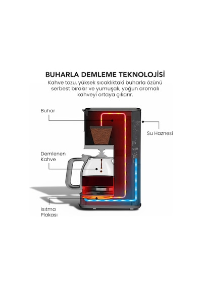 Any Morning SH21615S Filtre Kahve Makinesi