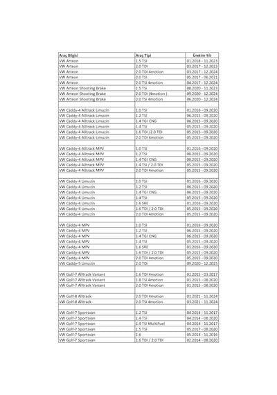 Vw T-roc 1.0/1.5/1.6/2.0 Ön Fren Balata Seti 07.2017 Sonrası