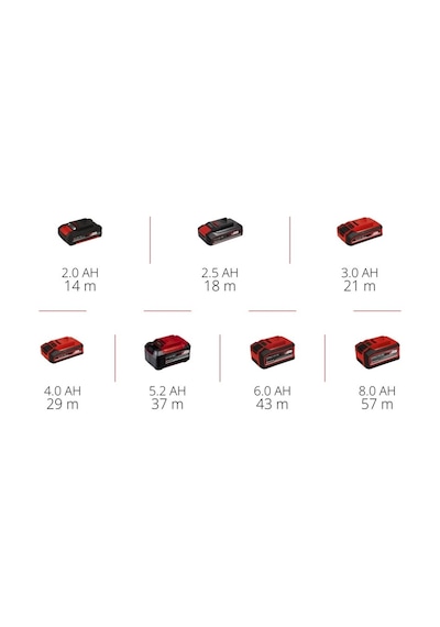 Einhell Professional TP-JST 18/135 Li Bl S-f - Solo Akülü Dekupaj Testere - 4321268