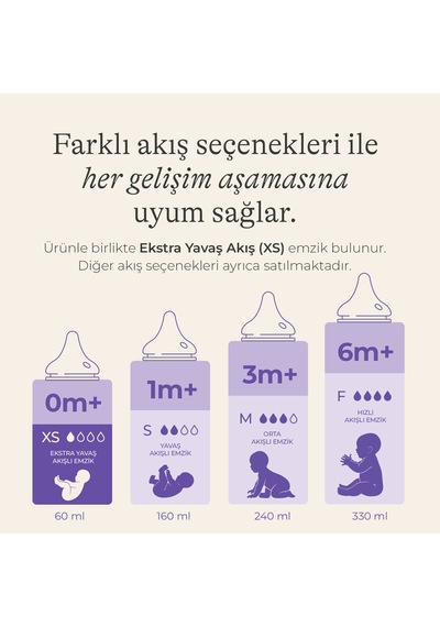 Lansınoh 60 Ml Biberon ve Naturalwave Biberon Emziği 0 Ay+