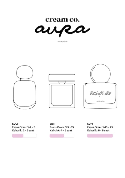 Cream Co. Aura Kadın Parfüm EDP 50 ML