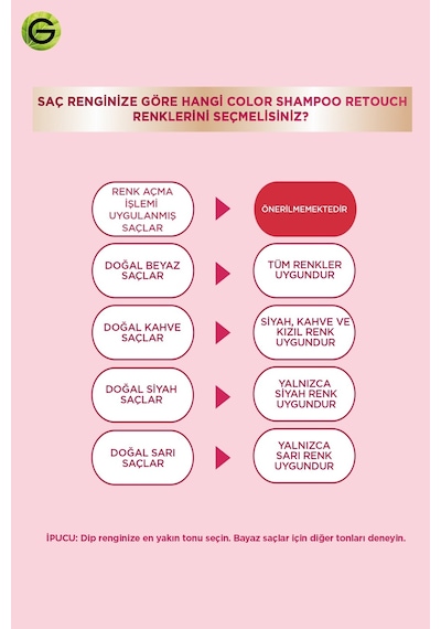 Garnier Color Shampoo Retouch Şampuan Kolaylığında Dip Boyası