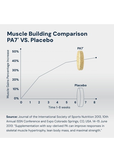 Hpn Pa 7 Phosphatidic Acid Muscle Builder Boost Mtor Build Mass And Strength Leucine Astragin Aromasız