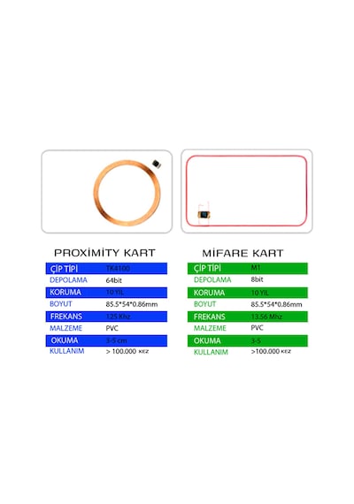 Sr-620 Iso Rfıd Proximity Kart 125 Khz Pvc Geçiş Kontrol Kartı Numaralı Mango 1000 Adet