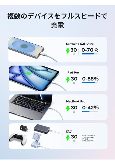 Usb-c 100w 5a Qc Pd Örgülü Hızlı Şarj Kablosu, 1 Metre, Beyaz, 35220 Diger