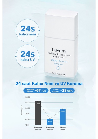 Luvum Bambu Özü ve Bitkisel Hyalüronik Asit içeren Nemlendirici Güneş Kremi Luvum Bamboo Sun