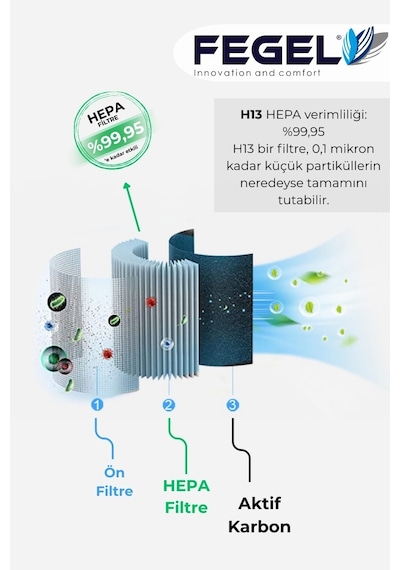 Fegel FG-M03N WiFi H13 HEPA Aromaterapili Çocuk Kilitli Gece Lambalı Hava Temizleyici