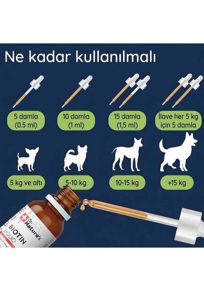 Köpek Biotin Damla 50 Ml Sıvı Deri Ve Tüy Sağlığı Desteği