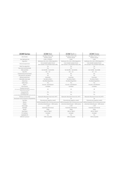 Ratio  Ix3m Tech Dalış Bilgisayarı