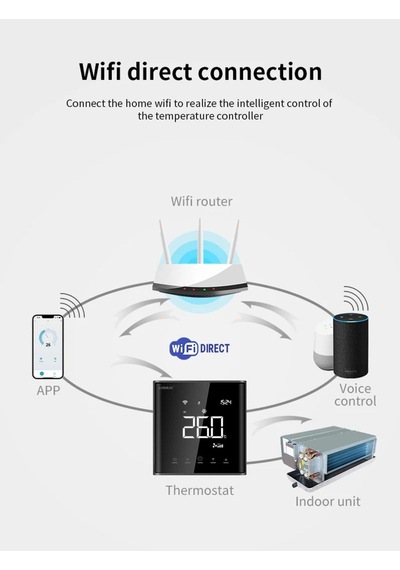 Vrf Ae-669k Wifi Tuya Destekli Ip30 Akıllı Klima Termostat Bağlantı Kiti