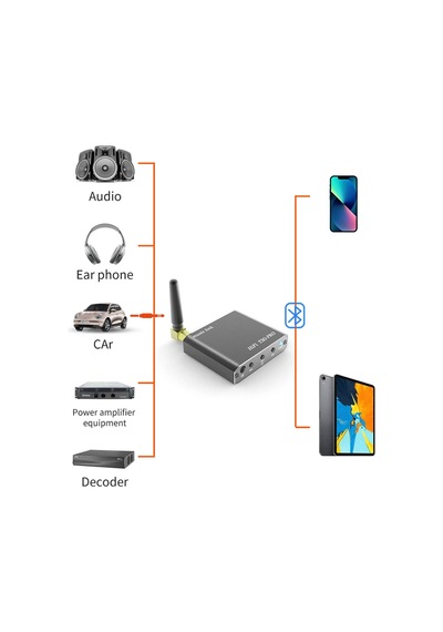 Çok Fonksiyonlu Bluetooth Ses Alıcısı Hıfı Kayıpsız Müzik Usb Aux Rca