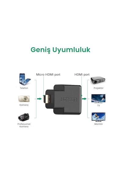 Ugreen Micro Hdmı To Hdmı Dönüştürücü Adaptör, 20106