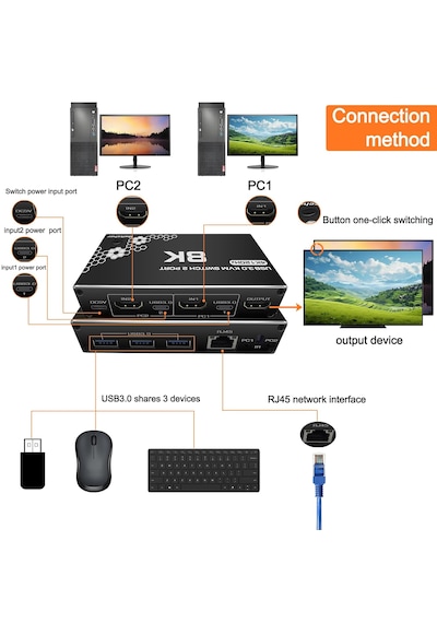 4669 Kumandalı Usb 3.0 4k Hdmi Kvm Switch 2 Port Rj45 Ethernet Pc