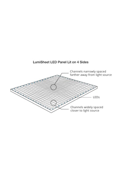 Oddity Akrilik Lazer Oyma Led Panel Lgp Led Tabela Tek Taraflı