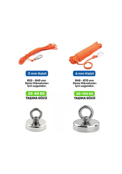 Fosforlu 6 mm Turuncu Halat - Mıknatıs Balıkçılığı Halatı - 25 metre - Karabina Kancalı Set