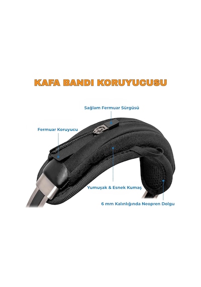Anker Soundcore Space Q45 / Life Q35 / Q30 / Q30bt / Q20 / Q20i / Q20+ / H30i / Q11 / Q11i İle Uyumlu Kafa Bandı Koruyucusu - 6 Mm Neopren Dolgu, Sağlam Fermuar Sürgüsü Ve Askı Kulbu