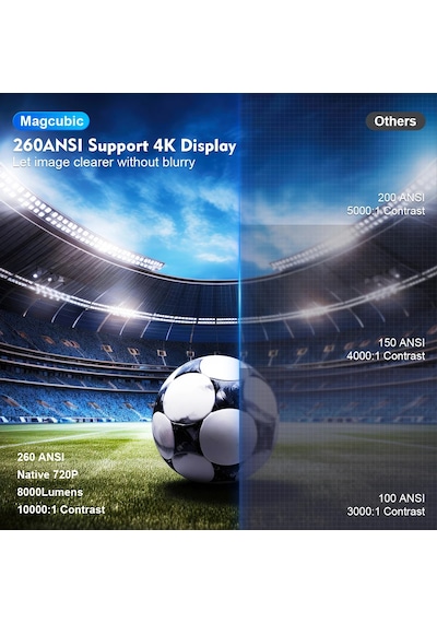 Ambition Projektör Hy300 Pro 4k Android 11 Çift Wifi6 260ansı