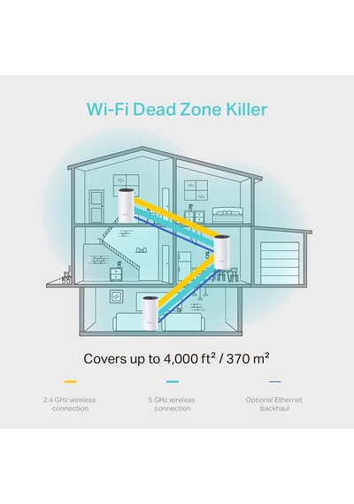 Deco M4 3-pack , Ac1200 Mbps, Dual-band, Gigabit Portları, 100 Cihaza Kadar Bağlanılabilirlik, 370 M²'ye Kadar Kapsama, Mobil Uygulama İle Kolay Kurulum, Wi-fi 5 Mesh Sistemi Deco M4 3-pack , Ac1200 Mbps, Dual-band, Gigabit Portları, 100 Cihaza Kadar Bağlanılabilirlik, 370 M²'ye Kadar Kapsama, Mobil Uygulama İle Kolay Kurulum, Wi-fi 5 Mesh Sistemi