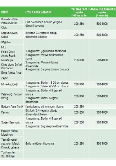Gübretaş Micro Sıvı Yaprak Gübresi 1 Lt
