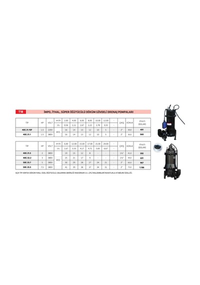 İmpo 50g 25.5 7,5hp Süper Öğütücülü Fos. Pompa 380v - 41 Metre