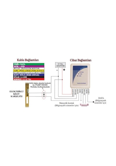 Electrosec Ac-0567r Rfid Okuyucu
