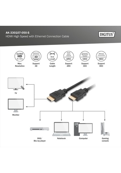 5m Yüksek Hızlı Hdmı With Ethernet Bağlantı Kablosu Ak-330107-050-s