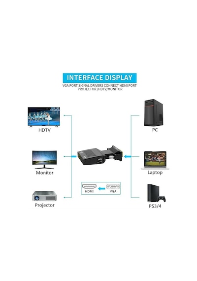 Vga To Hdmi Dönüştürücü Kablo + Ses Destekli Hdmı Mg-2170 (468082090)