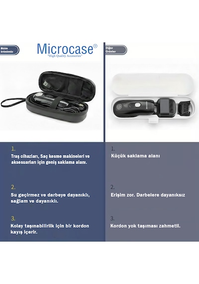Microcase Traş Makinası / Saç Kesme Makinaları İçin Askılıklı Seyahat Saklama Çantası Koruma Kabı Kutusu Al5434 Siyah