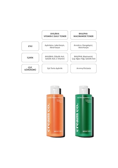 Cream Co. Akne & Siyah Nokta Karşıtı Arındırıcı Nazik Tonik BHA/PHA Niacinamide Toner 150 ML