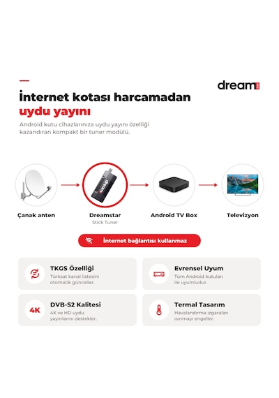 Dreamstar 4k Android Uydu Stick Tuner Usb Tak Çalıştır Tkgs Otomatik Kanal Güncelleme Dreamstar Android Cihazlarla Uyumlu