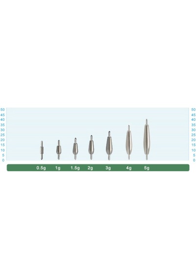 Cultiva 11709 Cast Sinker Kurşun 3.0g Standart